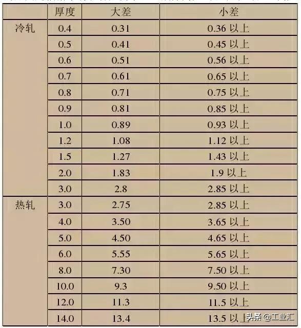 最全不銹鋼知識(shí),別再問我201、202、301、302、304哪個(gè)是好鋼!