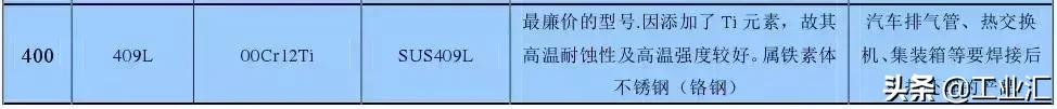 最全不銹鋼知識(shí),別再問我201、202、301、302、304哪個(gè)是好鋼!