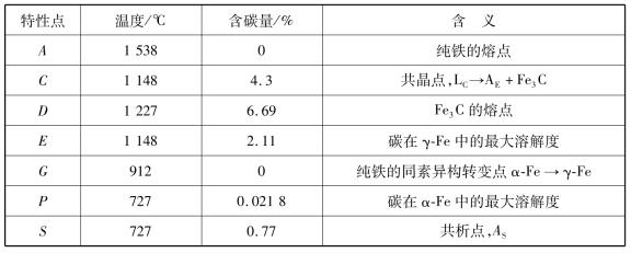 pagenumber_ebook=31,pagenumber_book=22